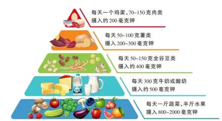 心血管不好的人，建议你吃点“高钾食物”
