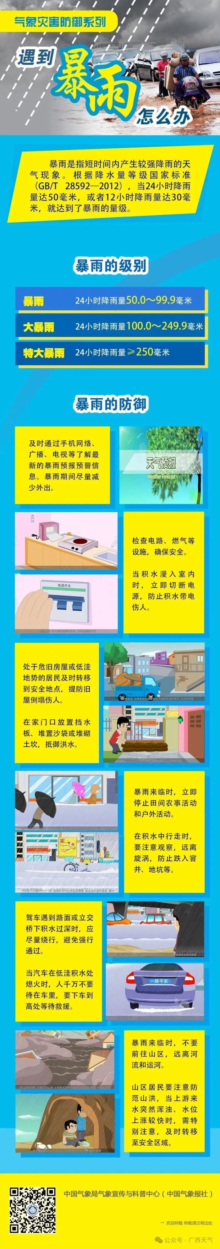2024遇到暴雨怎么办.jpg