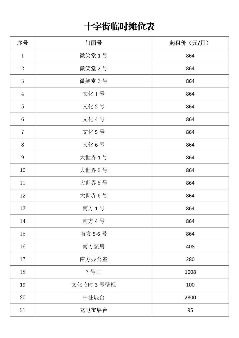 十字街地下通道通道临时摊位汇总表