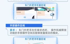 全隐藏式车门把手，强制禁止！明年1月1日起实施