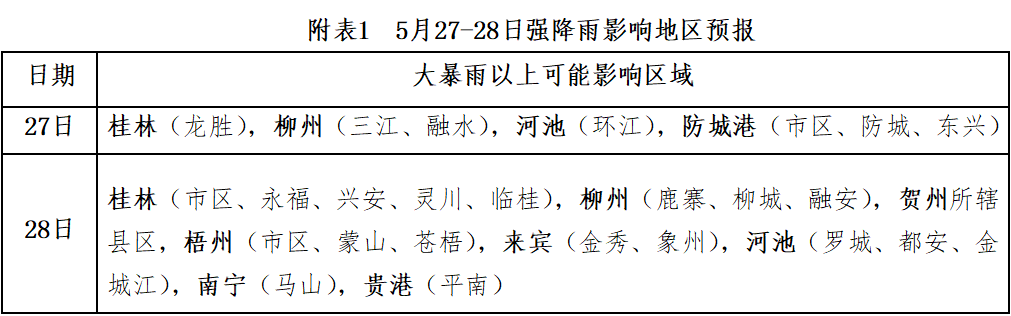 廣西再發(fā)暴雨預(yù)警！局地220毫米以上，謹防山洪等災(zāi)害！