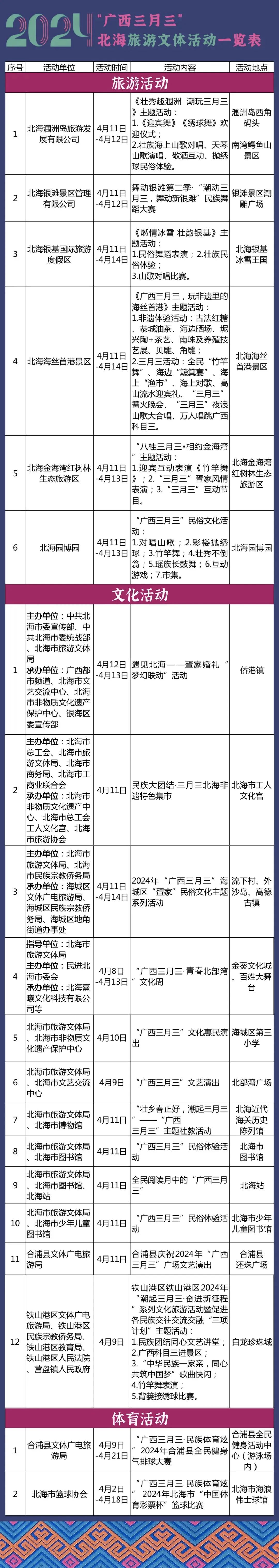 超多活動+文旅優惠，“三月三”還不來北海玩？