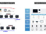 ͳϵͳ VS AIǿϵͳ