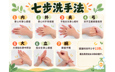 今天起，洗手注意调整一下！