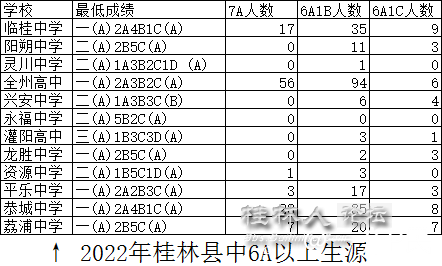 22年县中尖子生情况.png