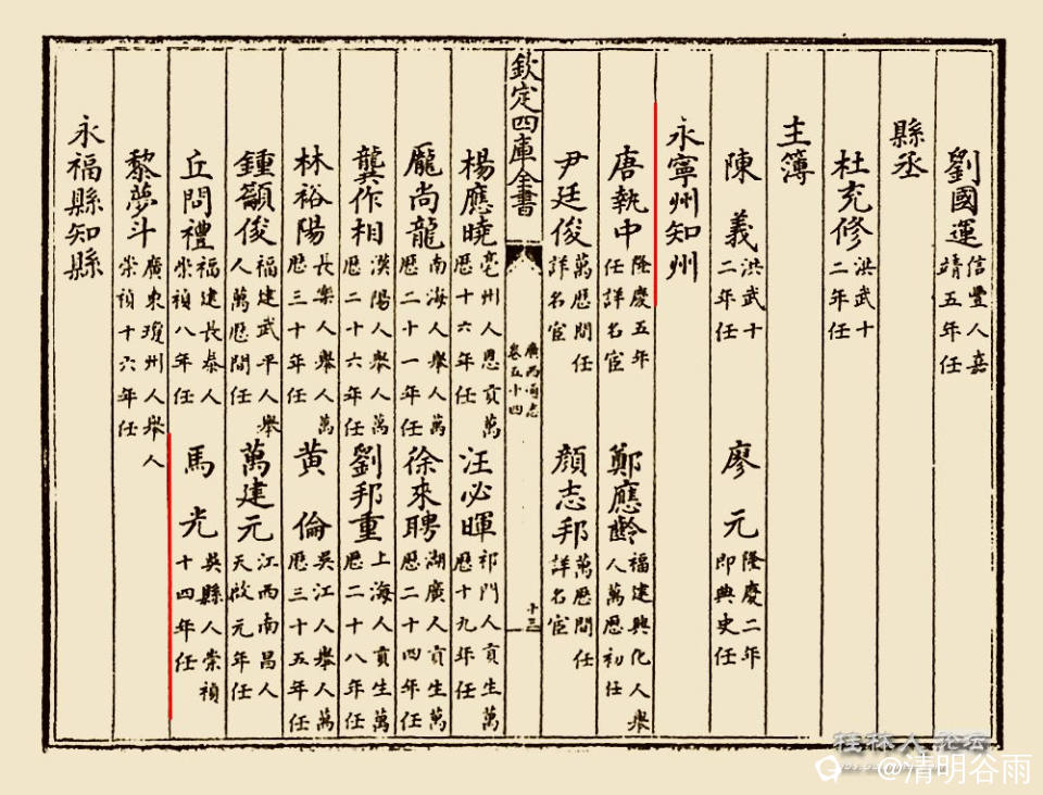 广西通志永宁知州马光.jpg