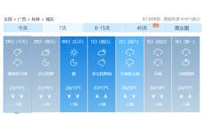早高峰桂林又下雨了！今明两天广西仍有大暴雨，局地雷暴大风或冰雹