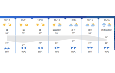 冷暖切换！昼夜温差达14℃！桂林这几天或将有雨！