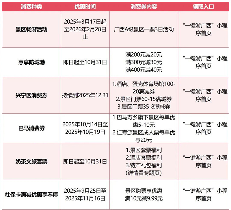 景区满减、住宿折扣 “环广西”专属福利来了!