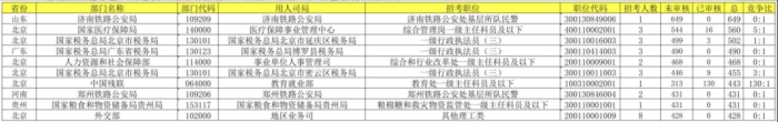 国考报考首日，最大竞争比162:1！