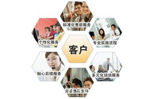 ��ϵ�绰��-�������ӿյ�ͳһ�ۺ����@������ά�޵绰