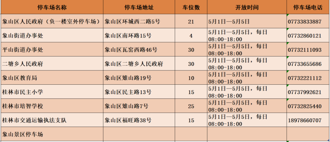 官宣！“五一”期间，桂林近万个停车位免费对外开放