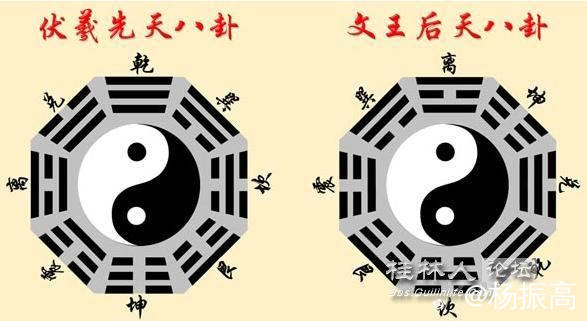 伏羲八卦与文王八卦.jpeg