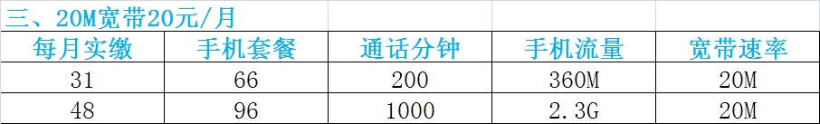 ������ͨ50M/20M/10M��ͥ����