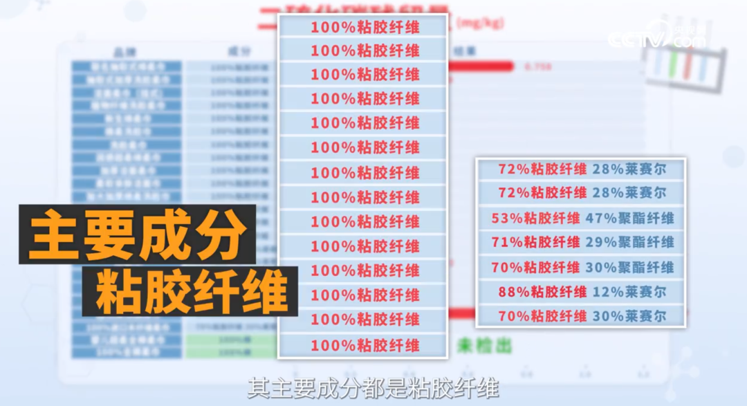 突然“爆雷”！桂林很多人几乎每天都在用→