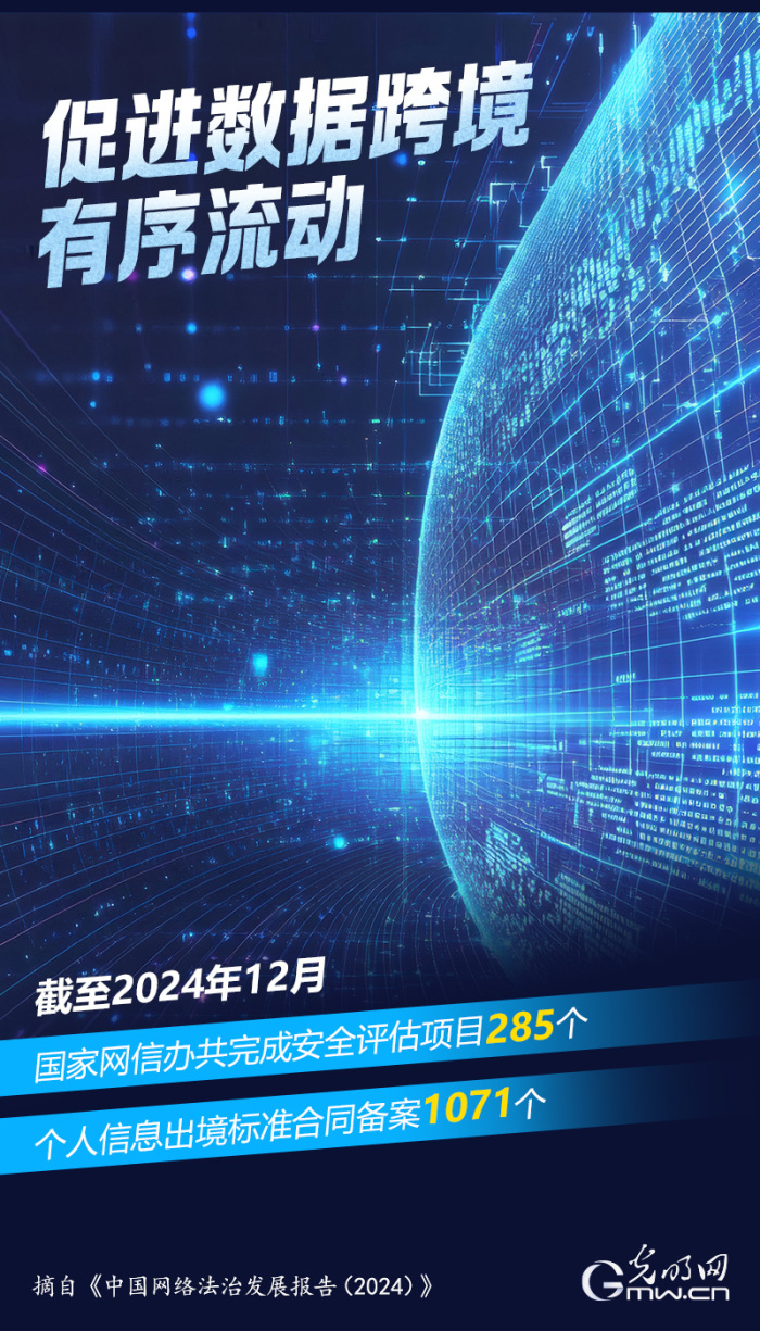 數讀海報｜從數據視角看2024年中國網絡法治發展