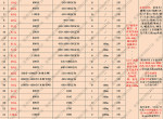 ƶ20Żݣ19Ԫ600+65g31Ԫ400+173gɼӿ200~1000mɲŸ