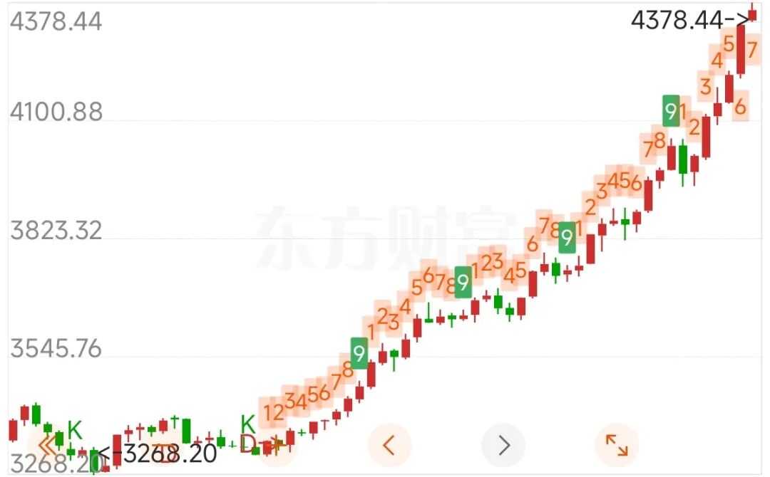 今晨，金价暴涨！多家银行、上金所紧急提醒