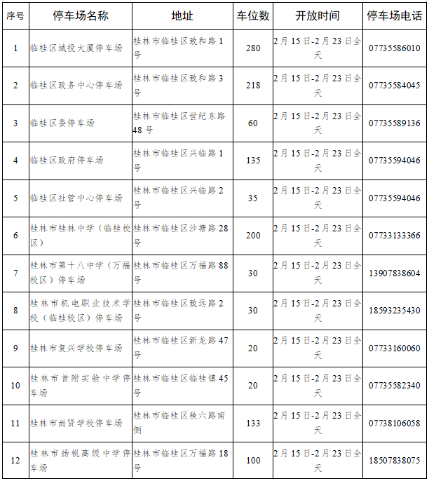 大美桂林，欢迎您！春节假期1.7万个停车位免费开放！