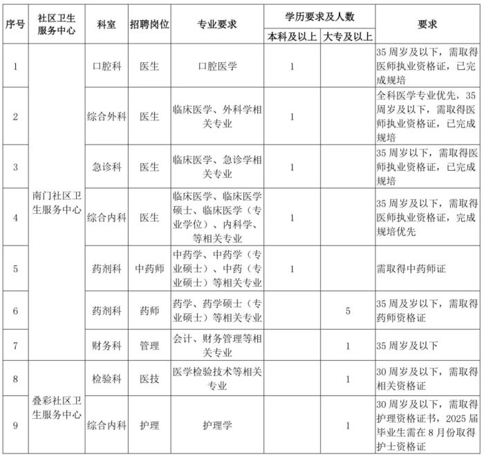 招聘岗位表.jpg