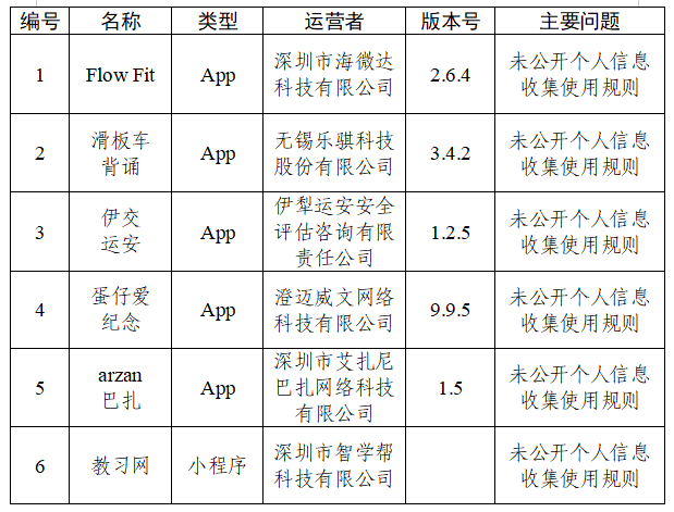 违规收集个人信息！30款App被通报