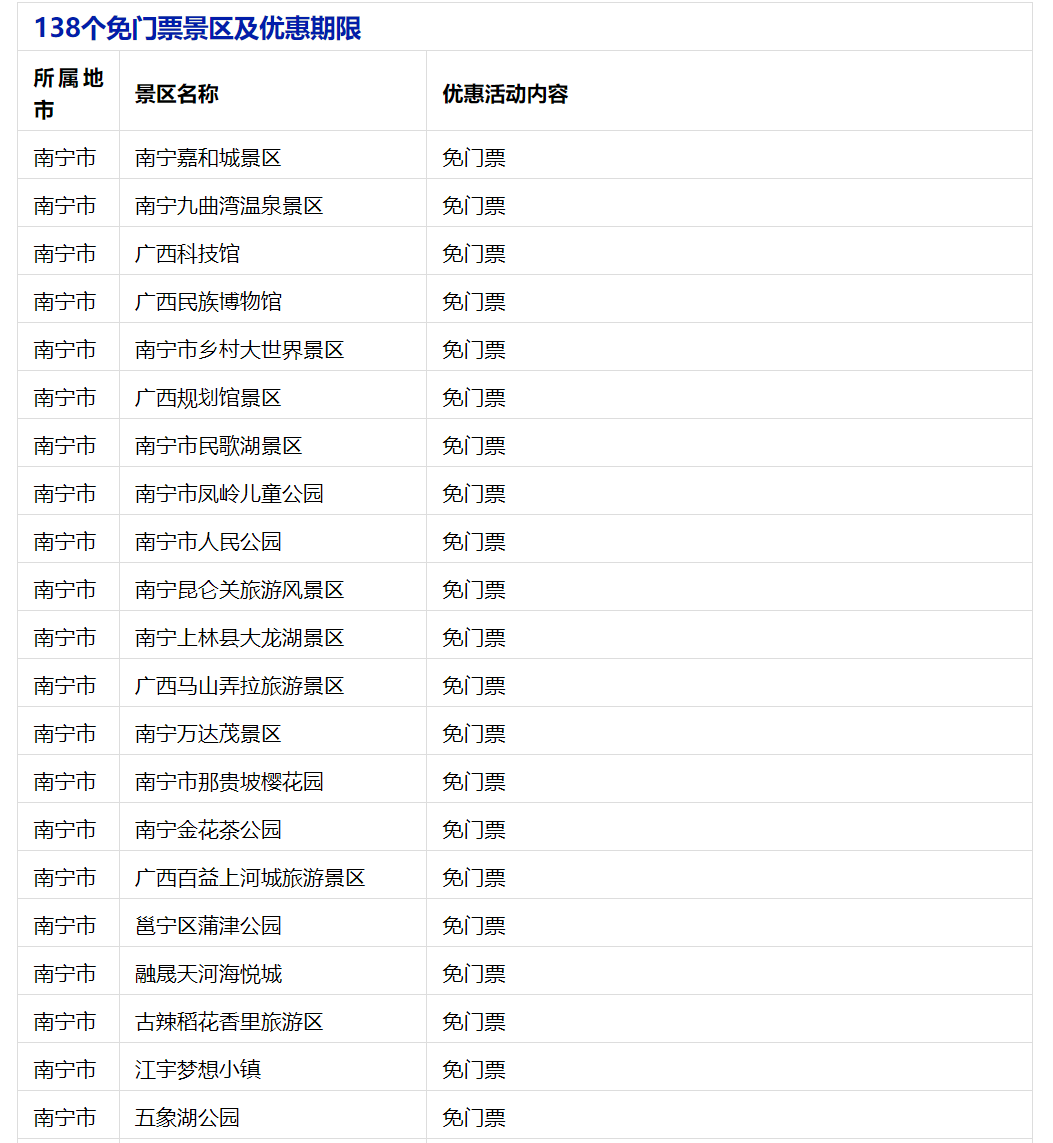 廣西“三月三”放大招，嗨玩整個4月！免門票！打折！穿特色服飾有優惠
