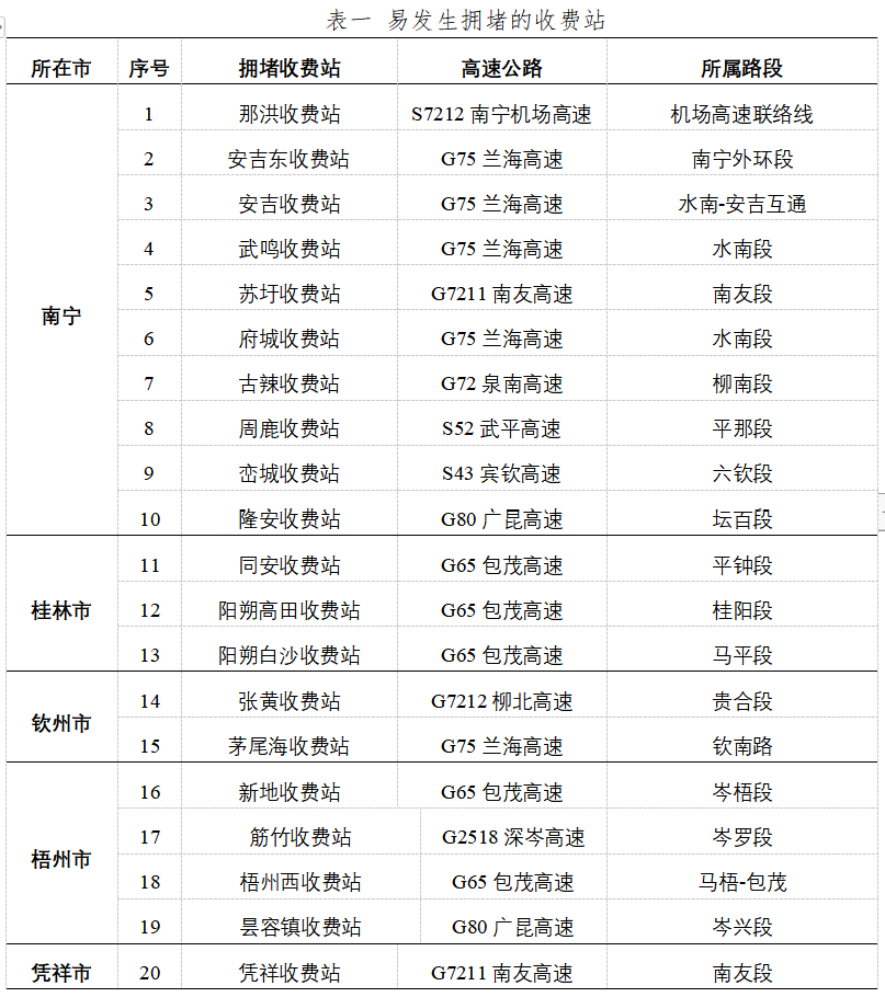 清明、“三月三”假期在廣西上高速公路該怎么走？看這篇就對了！