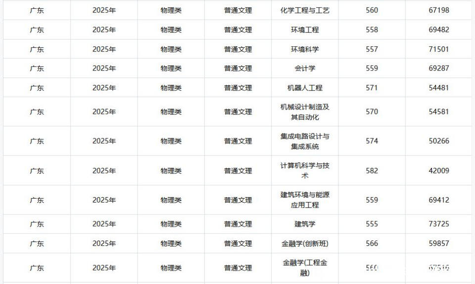 广州大学25年录取分数-广东.JPG