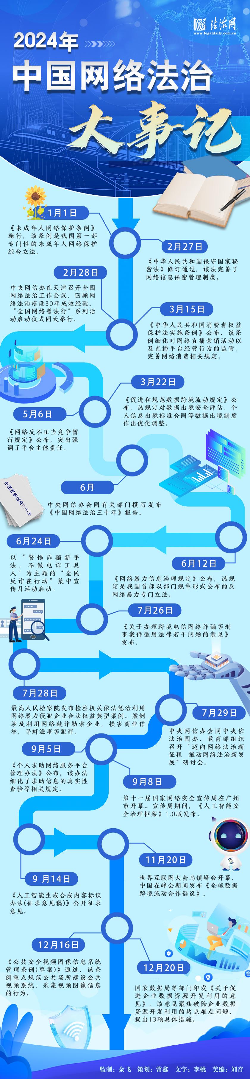 2024年中国网络法治大事记