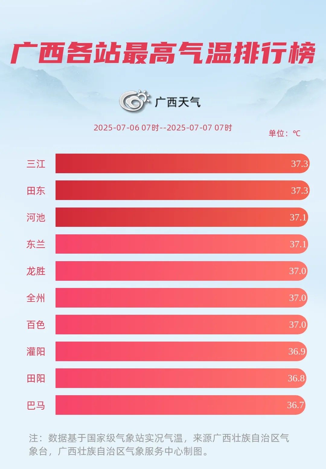 热浪未退，雷雨又来!广西开启“水火交融”模式