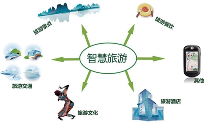 ������Ϣ��Ӫ��ƽ̨ �ֻ�APP����