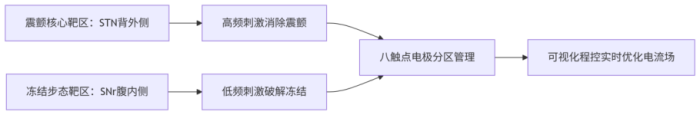 加.png