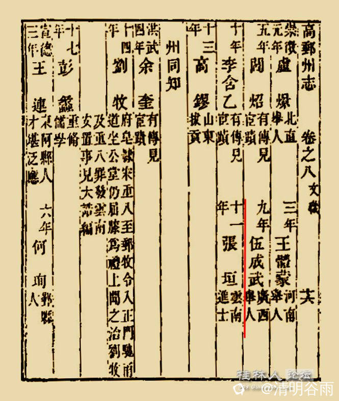 高邮州志伍成武.jpg