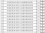 鴨310Сٽ28͹콭·ٽ4Ź