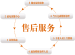 յۺ绰/յ24Сʱʱߺ