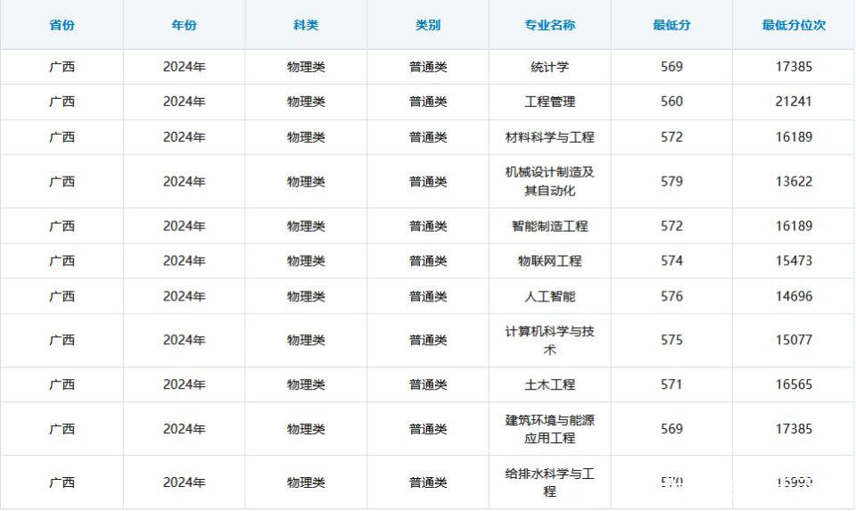 广州大学24年录取分数.JPG