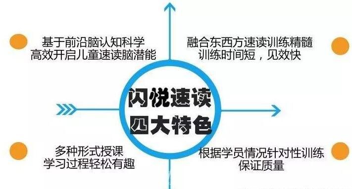 ����ȫ�Կ������˷Ѷ���Ǯ�ܲ�
