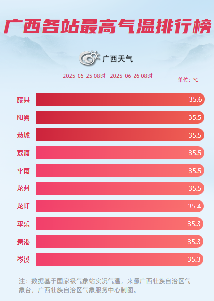广西发布台风四级预警！桂林的暑热能消一消吗？
