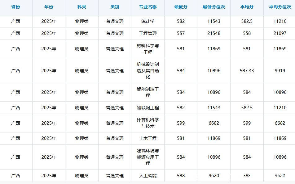 广州大学25年录取分数.JPG